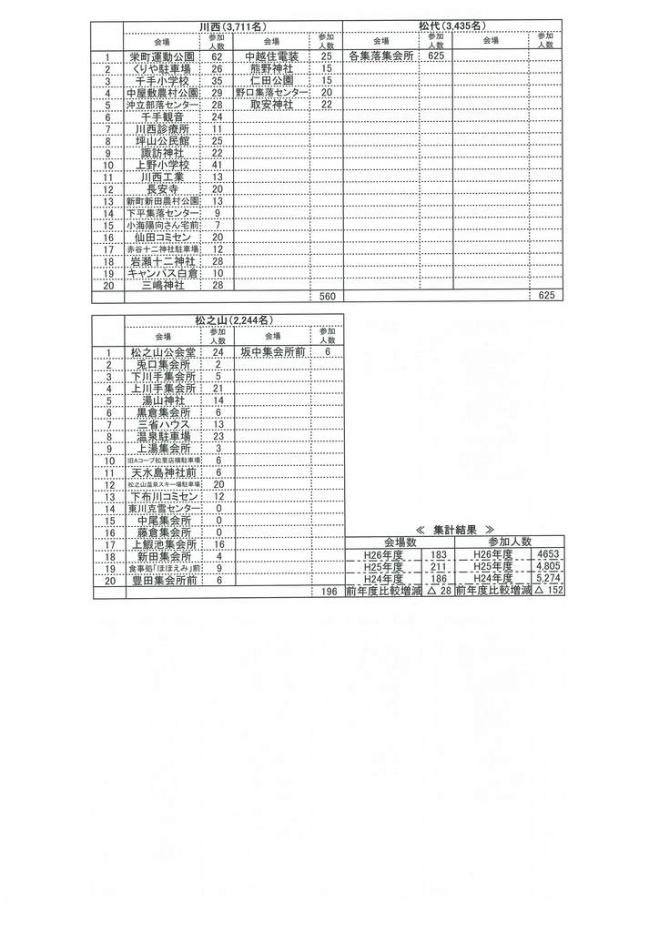 集計結果詳細②