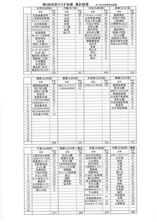 第５回市民ラジオ体操～集計結果～